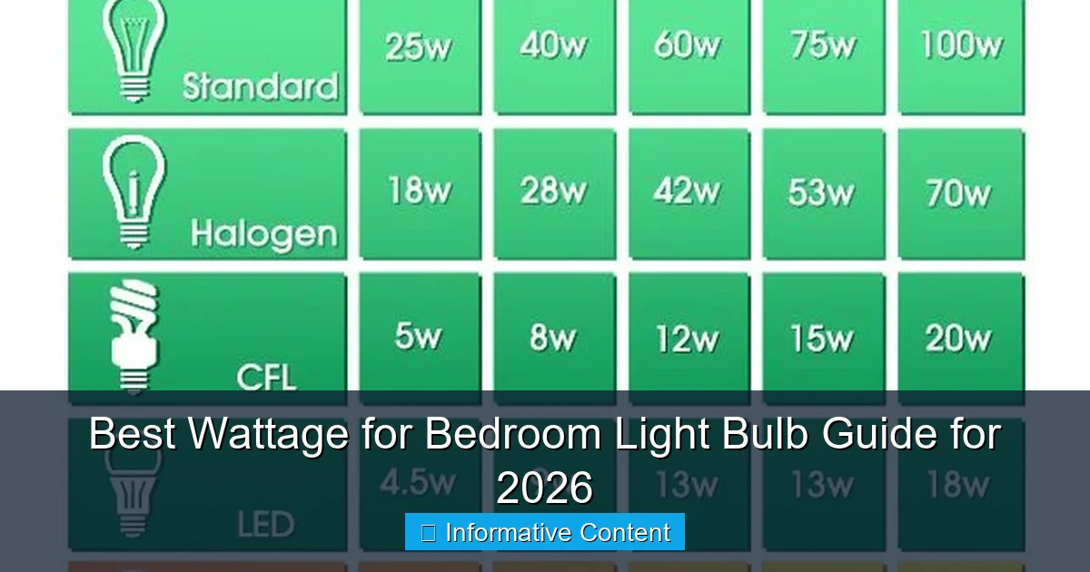 Best Wattage for Bedroom Light Bulb Guide for 2026